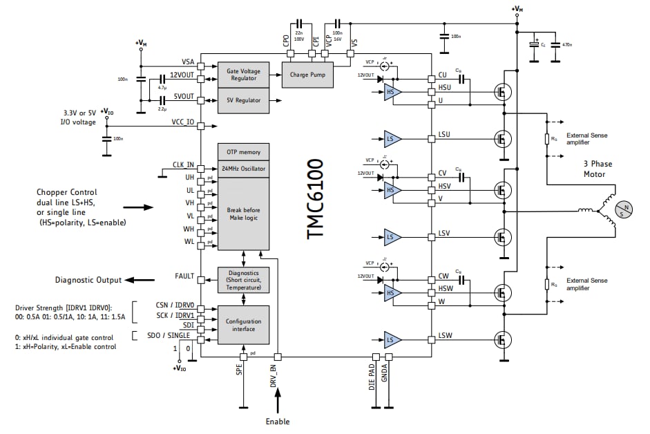 Analog Devices / Maxim Integrated TMC6100无刷直流电机/永磁同步电机功率驱动器